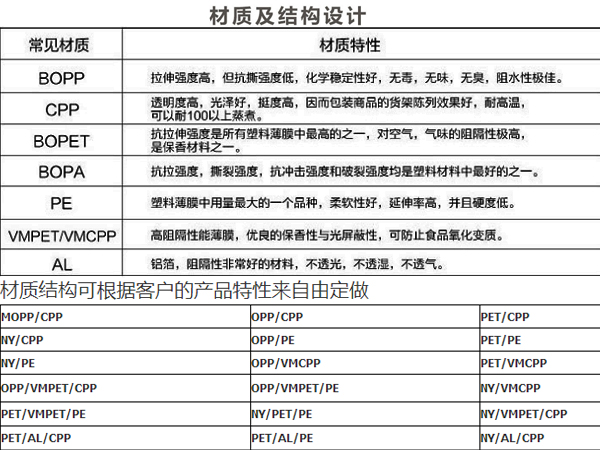 糖果包裝袋，自立自封食品包裝袋定制