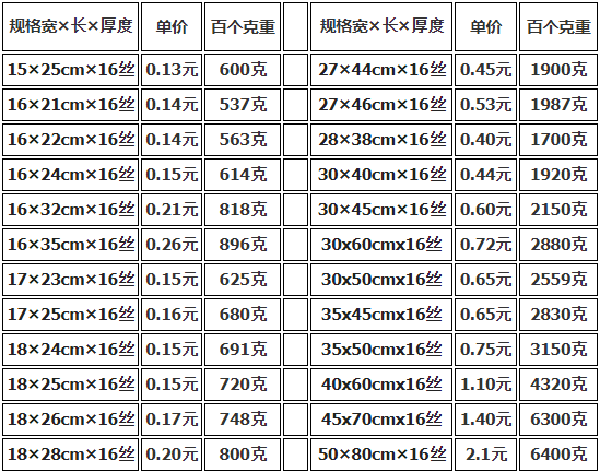 上海真空包裝袋批發(fā)價(jià)格多少錢？